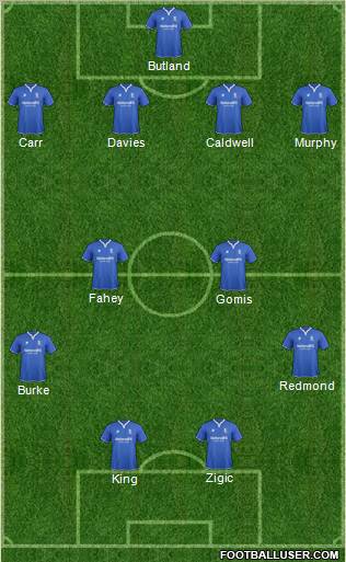 Birmingham City Formation 2012