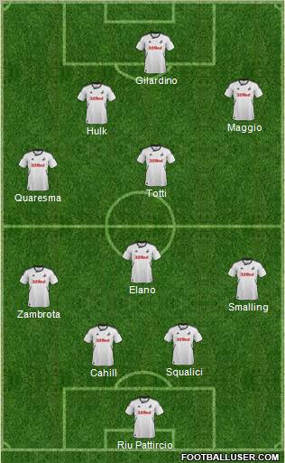 Swansea City Formation 2012