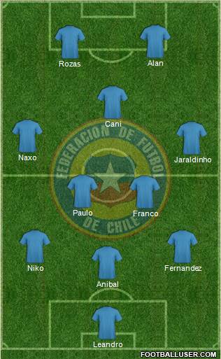 Chile Formation 2012