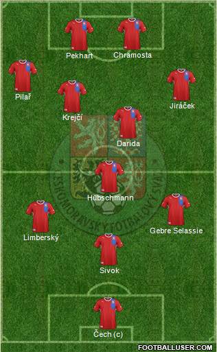 Czech Republic Formation 2012