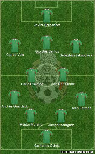 Mexico Formation 2012