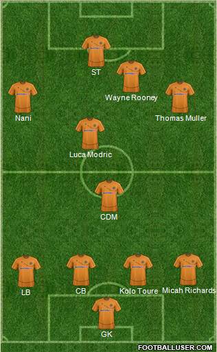 Wolverhampton Wanderers Formation 2012