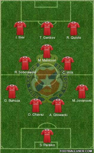 Wisla Krakow Formation 2012