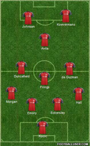 Toronto FC Formation 2012