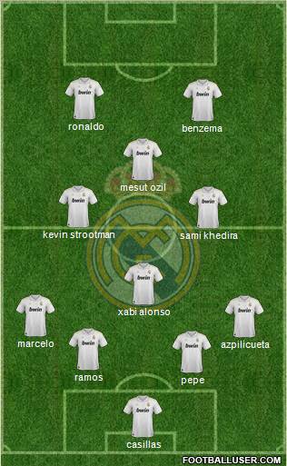 Real Madrid C.F. Formation 2012