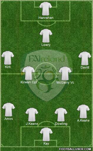 Ireland Formation 2012