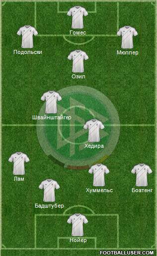 Germany Formation 2012