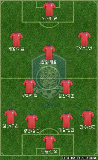 South Korea Formation 2012