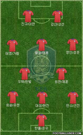 South Korea Formation 2012