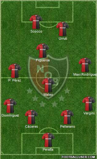 Newell's Old Boys Formation 2012