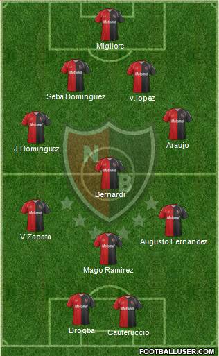 Newell's Old Boys Formation 2012