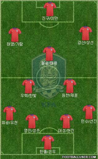 South Korea Formation 2012