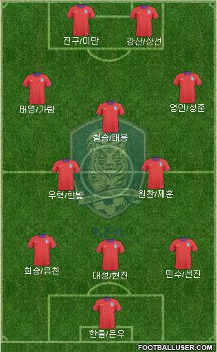 South Korea Formation 2012