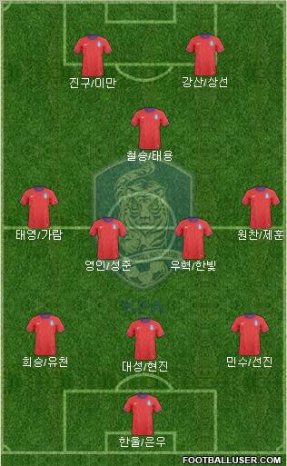 South Korea Formation 2012