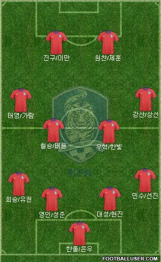 South Korea Formation 2012