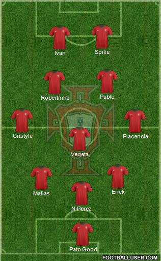 Portugal Formation 2012