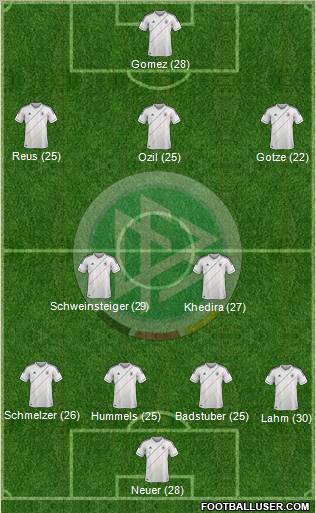 Germany Formation 2012