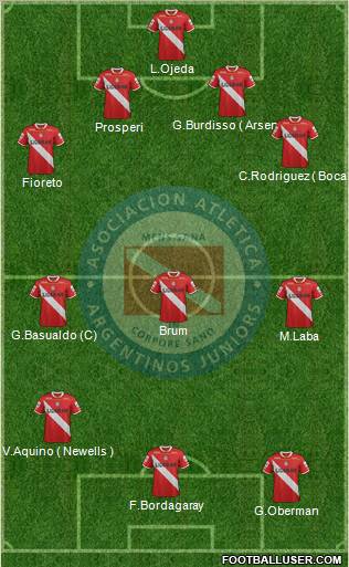 Argentinos Juniors Formation 2012