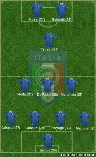 Italy Formation 2012