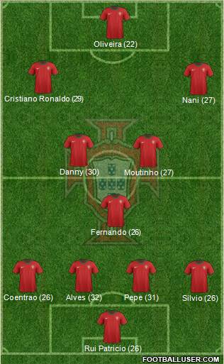 Portugal Formation 2012