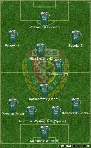 WKS Slask Wroclaw Formation 2012