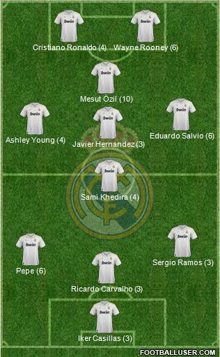 Real Madrid C.F. Formation 2012