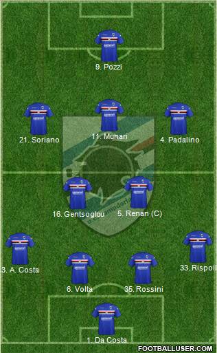 Sampdoria Formation 2012