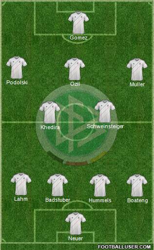 Germany Formation 2012