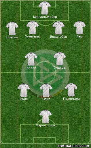 Germany Formation 2012