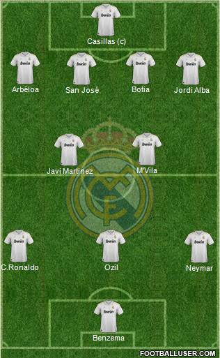 Real Madrid C.F. Formation 2012