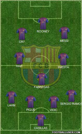 F.C. Barcelona B Formation 2012