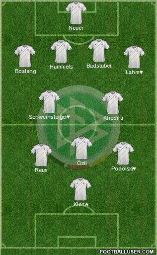 Germany Formation 2012