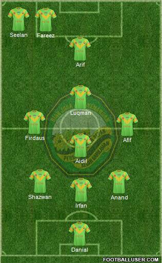 Kedah Formation 2012