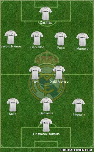 Real Madrid C.F. Formation 2012