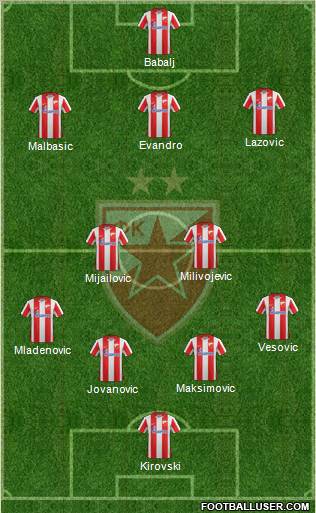 FC Red Star Belgrade Formation 2012