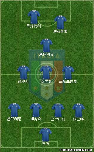 Italy Formation 2012