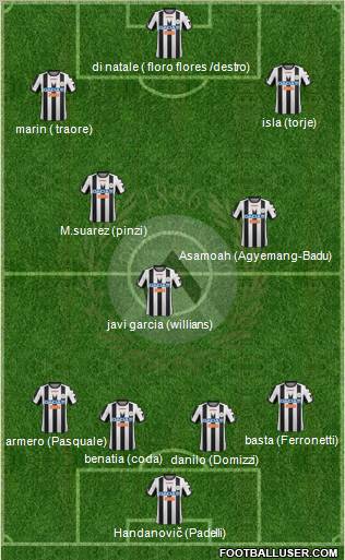 Udinese Formation 2012