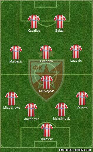 FC Red Star Belgrade Formation 2012