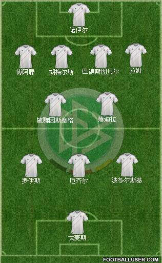 Germany Formation 2012