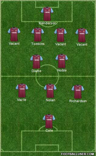 West Ham United Formation 2012