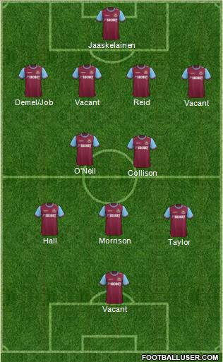 West Ham United Formation 2012