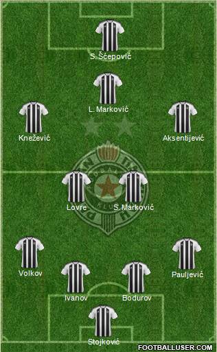 FK Partizan Beograd Formation 2012