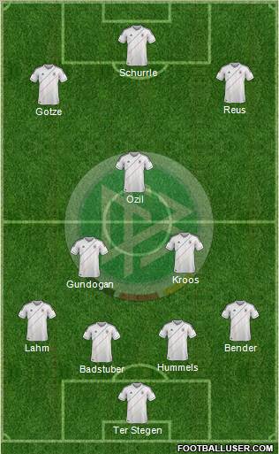 Germany Formation 2012