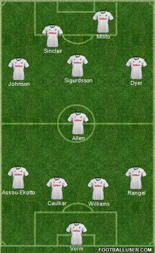 Swansea City Formation 2012