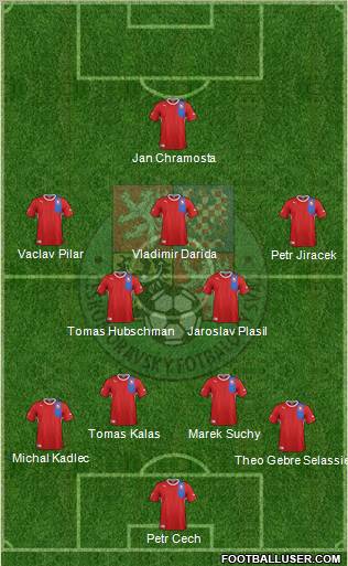 Czech Republic Formation 2012