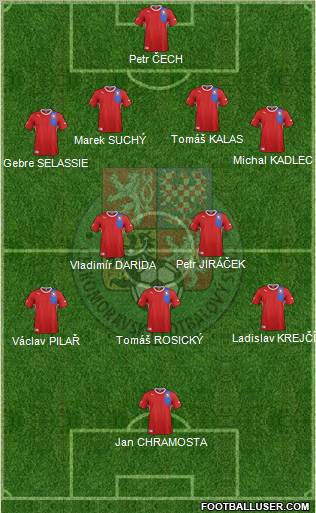 Czech Republic Formation 2012