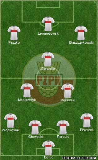 Poland Formation 2012