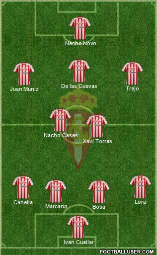 Real Sporting S.A.D. Formation 2012