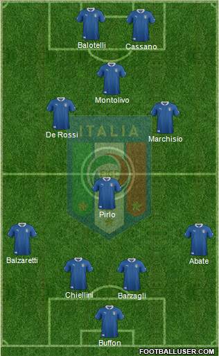 Italy Formation 2012