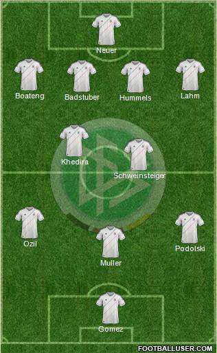 Germany Formation 2012